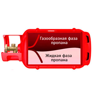 Баллон пропановый 27л для погрузчиков