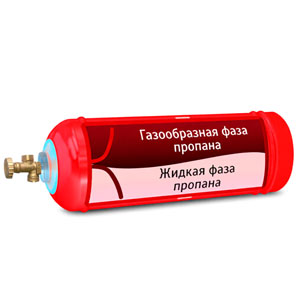 Баллон пропановый 50л для погрузчиков